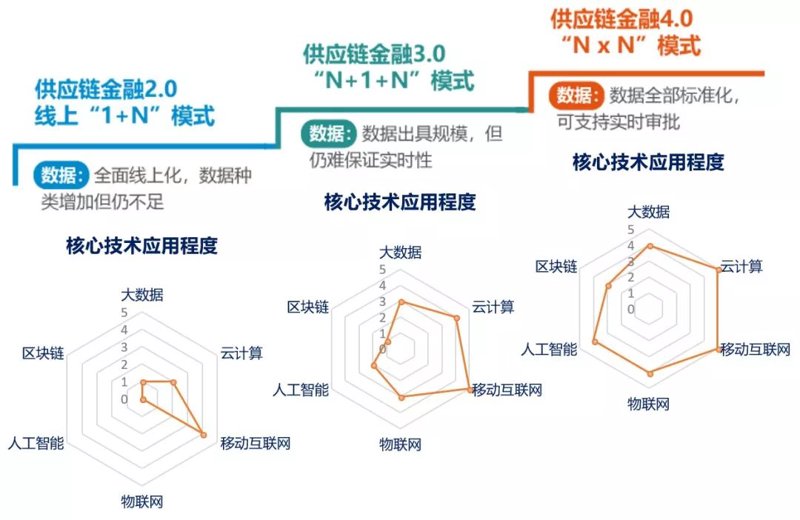 石三狼供应链解决方案,企业如何高效应对