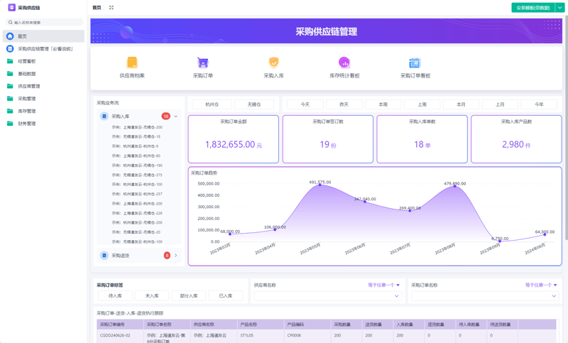 石三狼供应链解决方案:企业如何提升物流效率
