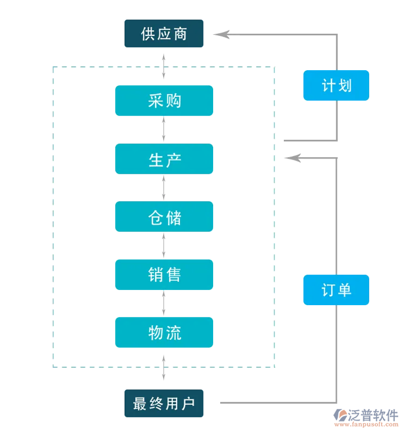 供应链管理是干什么的?让我们通过访谈的方式,一起揭开这个神秘面纱。
