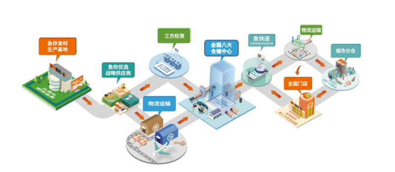 未来物流,如何“石”破天惊?—以石三狼为例