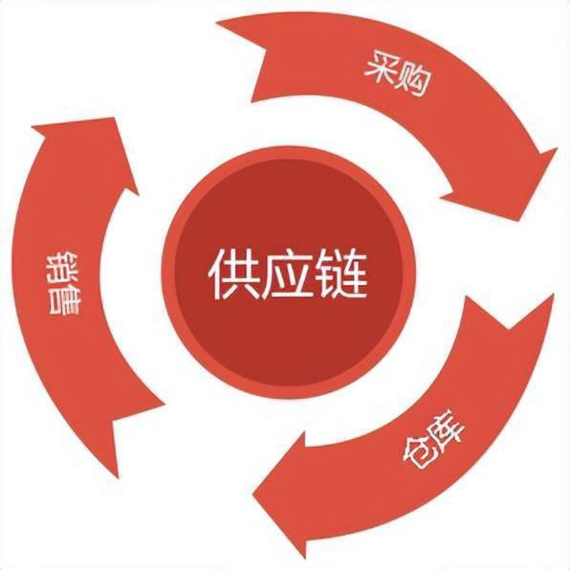 杭州供应链展会:行业新风向标