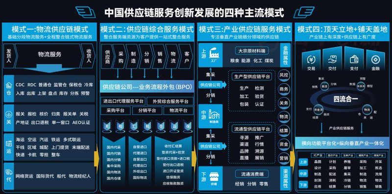 工具推荐类:杭州供应链展会,供应链行业必备资源指南