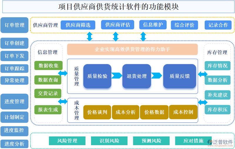 石三狼供应链科技,如何在市场中脱颖而出?