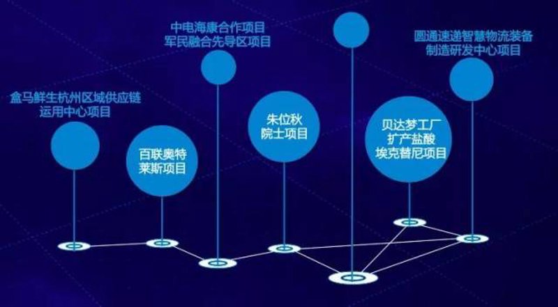 工具推荐类:深度剖析2023年杭州供应链展会亮点