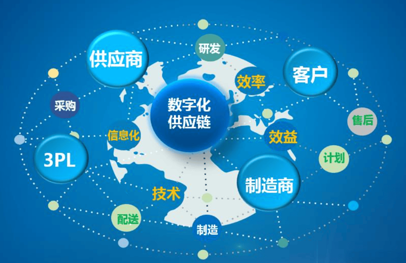 石三狼供应链科技:如何打造高效物流网络