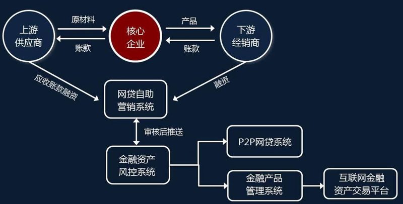 案例解读:如何抓住杭州供应链展会的商业机遇
