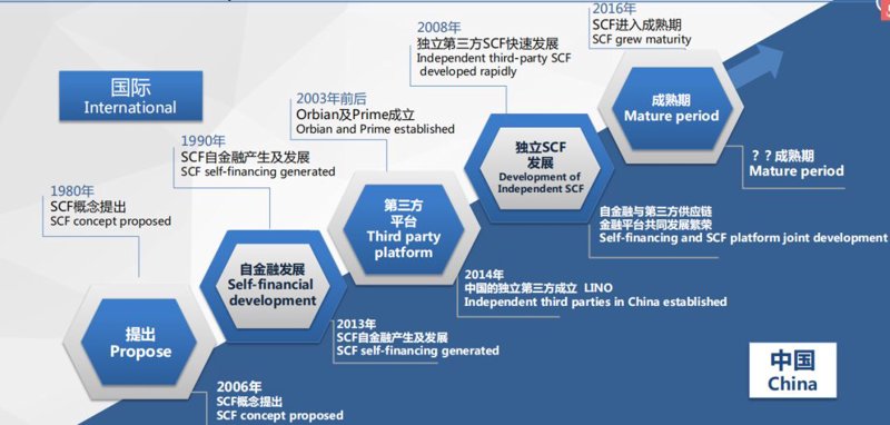杭州供应链展会:工具推荐,助您提升竞争力
