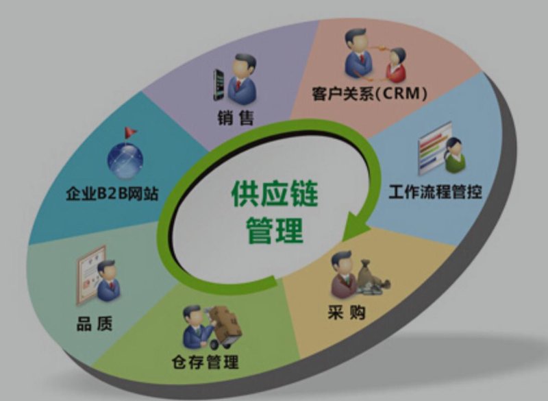 访谈记录:供应链管理是什么?——对话行业专家