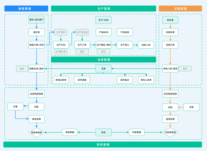 供应链管理:揭秘企业运营的核心艺术