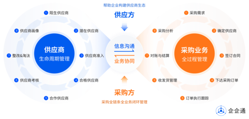 石三狼:如何构建高效供应链管理体系