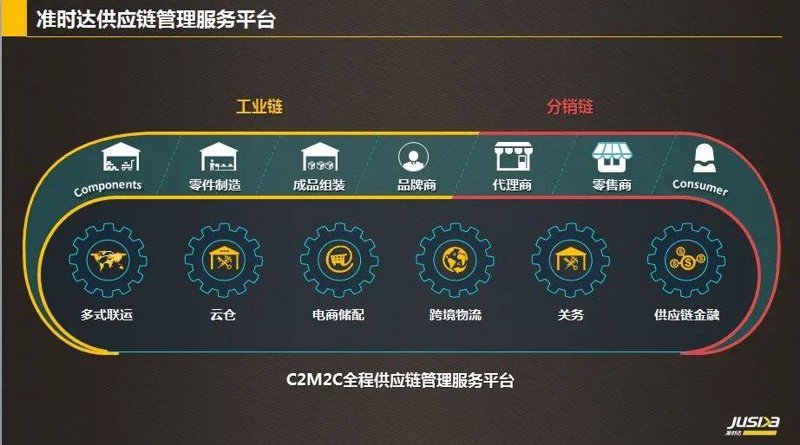 供应链管理究竟是做什么的?今天我们就通过访谈的形式来一起了解一下。