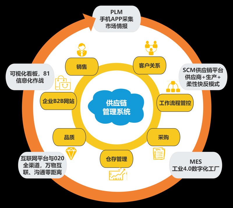 杭州供应链展会:解析行业趋势与机遇